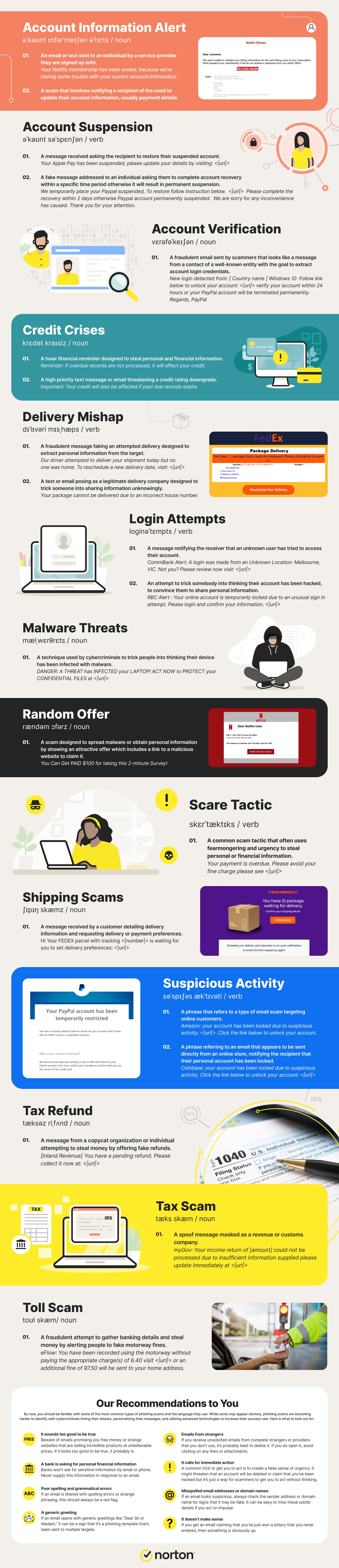 This infographic exposes common examples of phishing attacks and shares recommendations for how to spot phishing. 