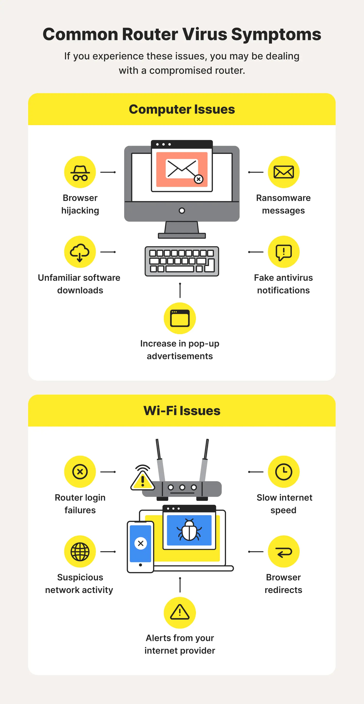 Common computer and Wi-Fi issues and virus symptoms.