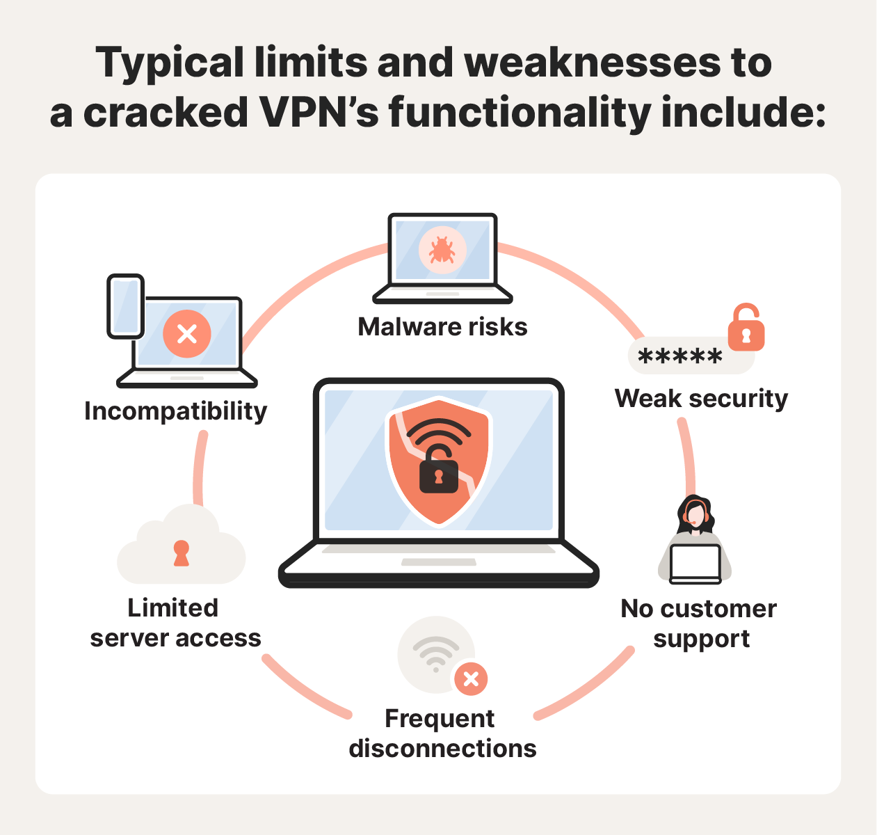 An illustration of limits and weaknesses of cracked VPNs.