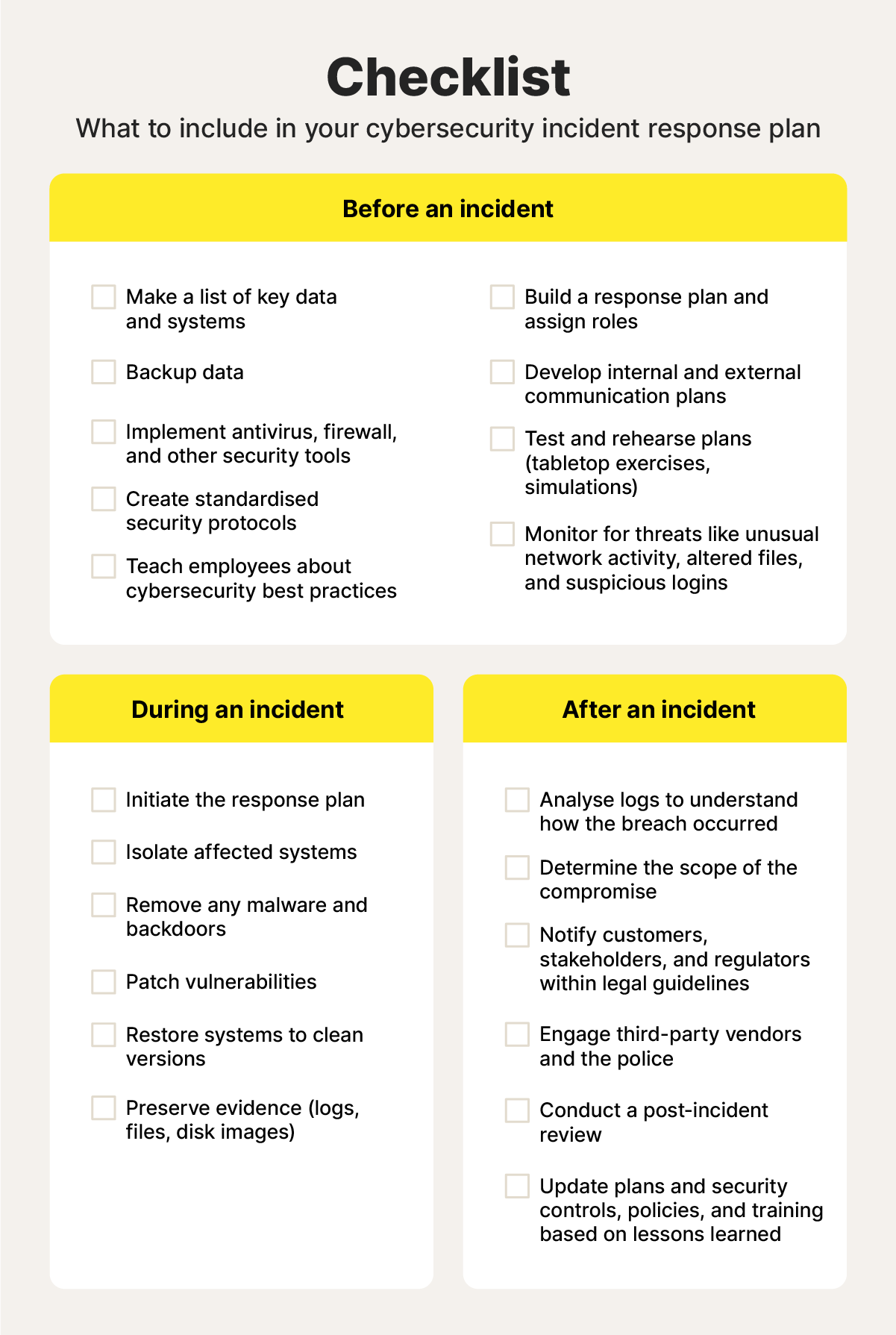 A cybersecurity incident response plan checklist.