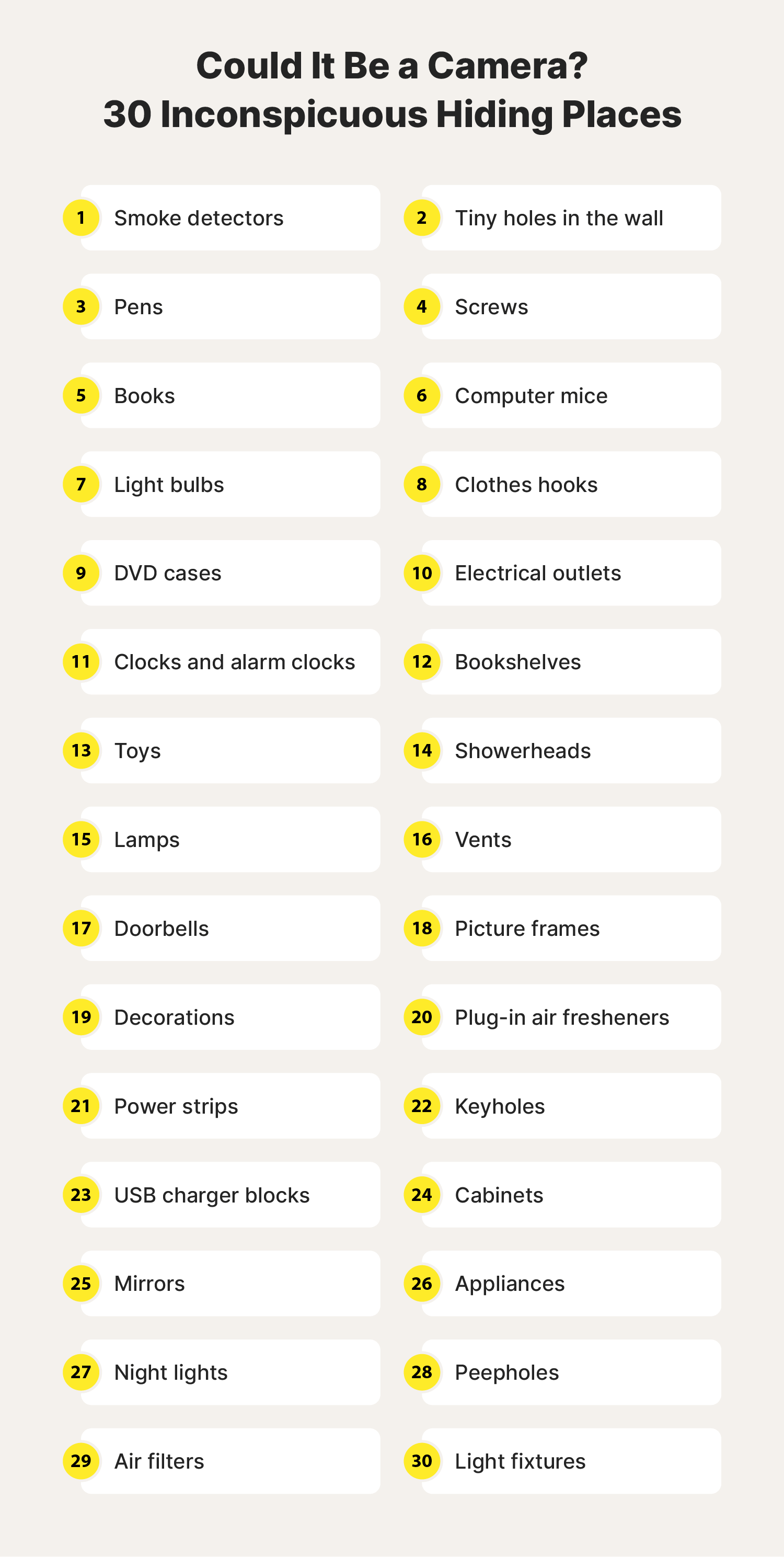 A graphic showing 30 places to look for hidden cameras.