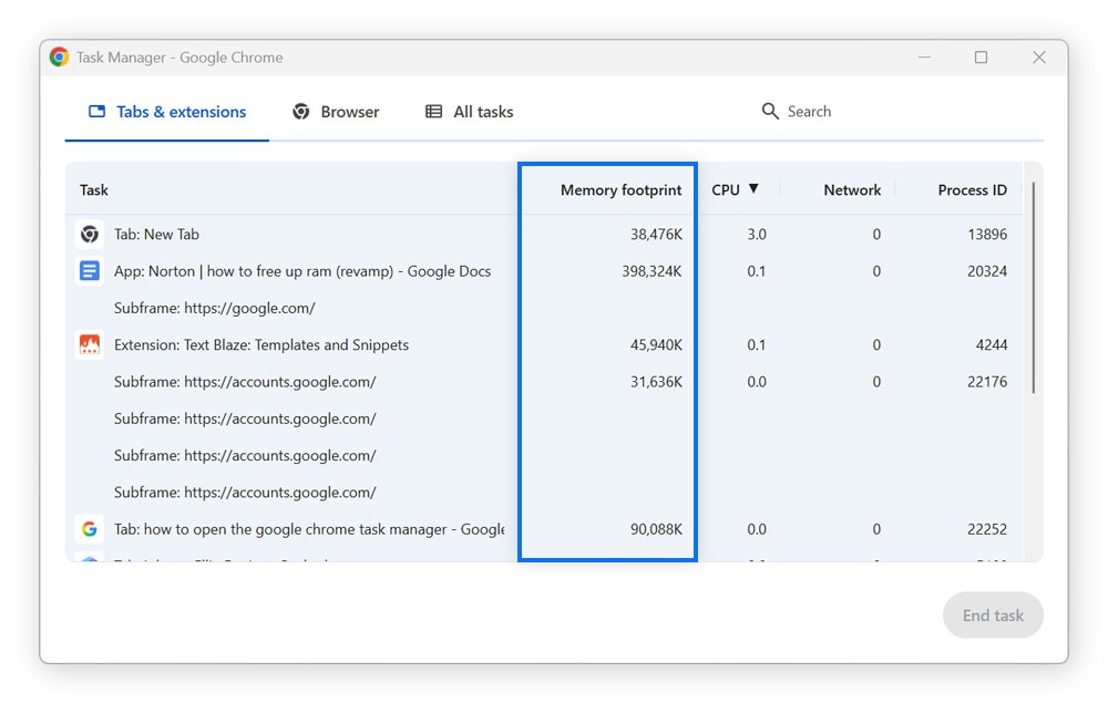Screenshot of the Google Chrome Task Manager showing RAM consumed by opened tabs and browser processes.
