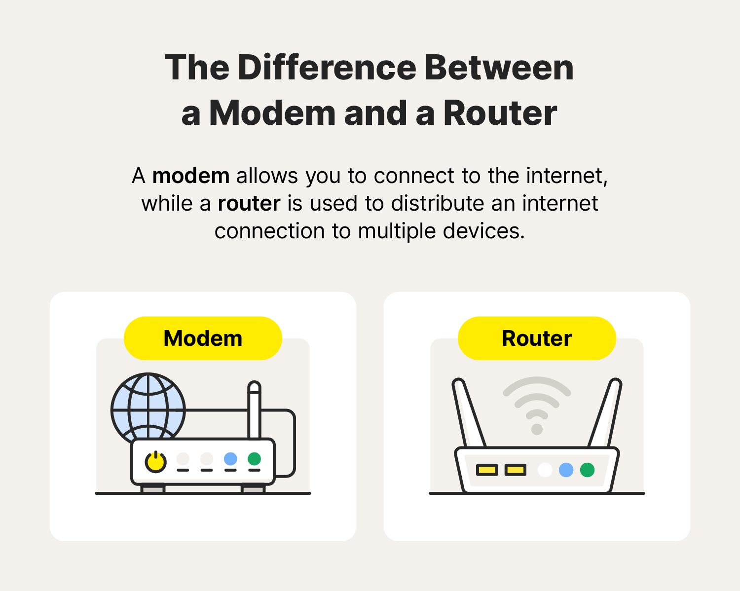 An image showing the difference between a modem and a router.