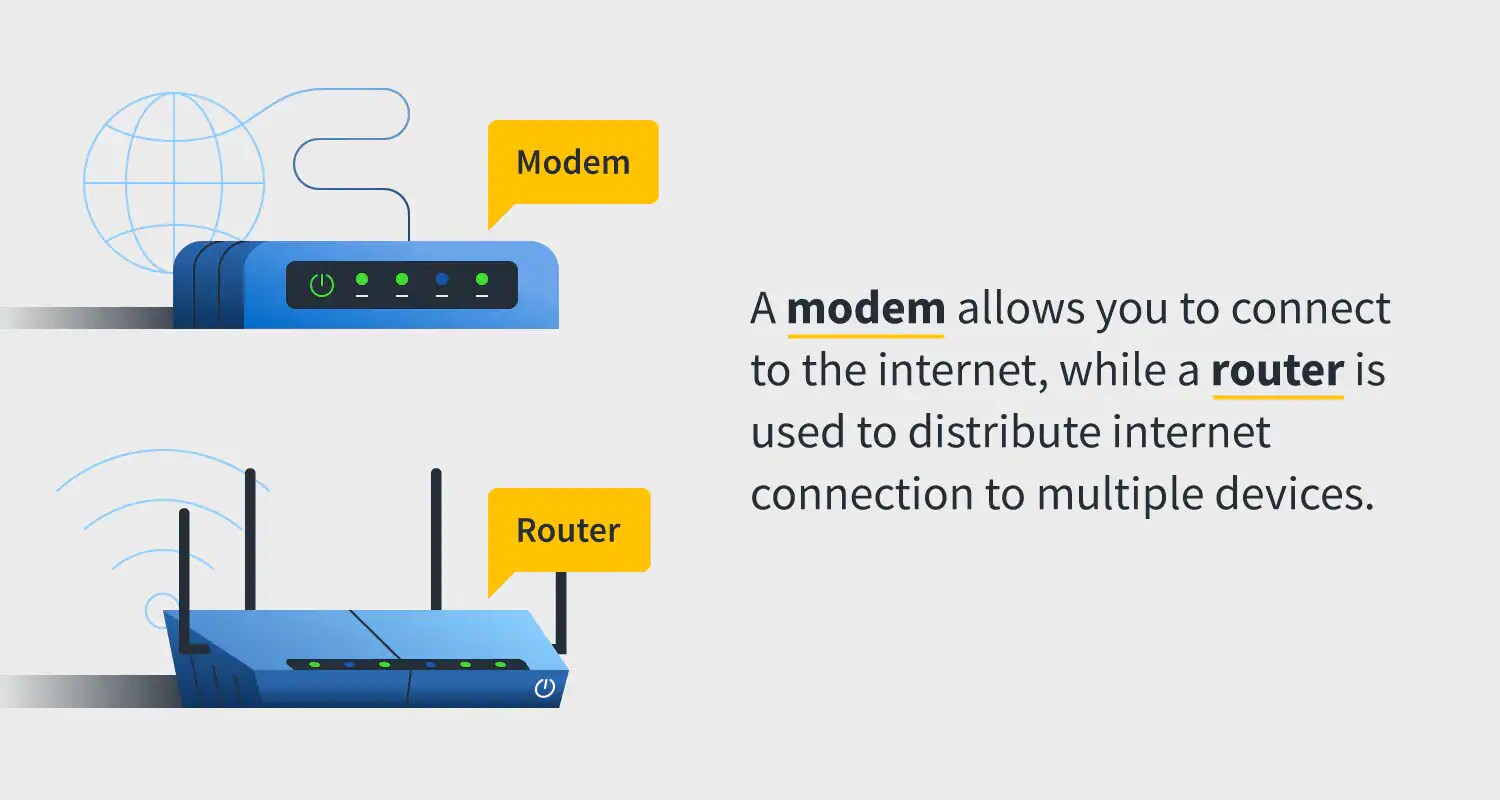 Modem vs router