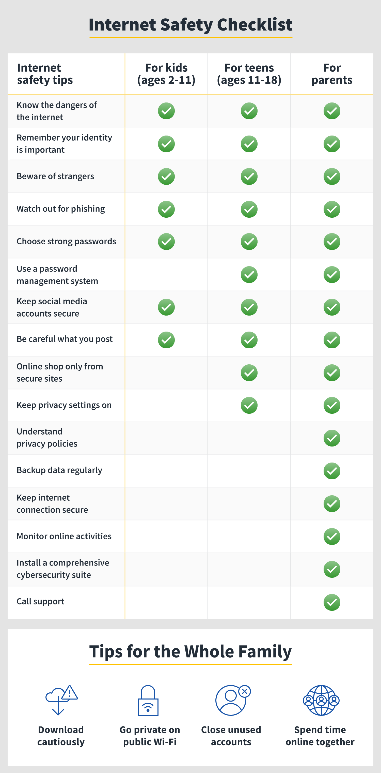 internet-safety-checklist
