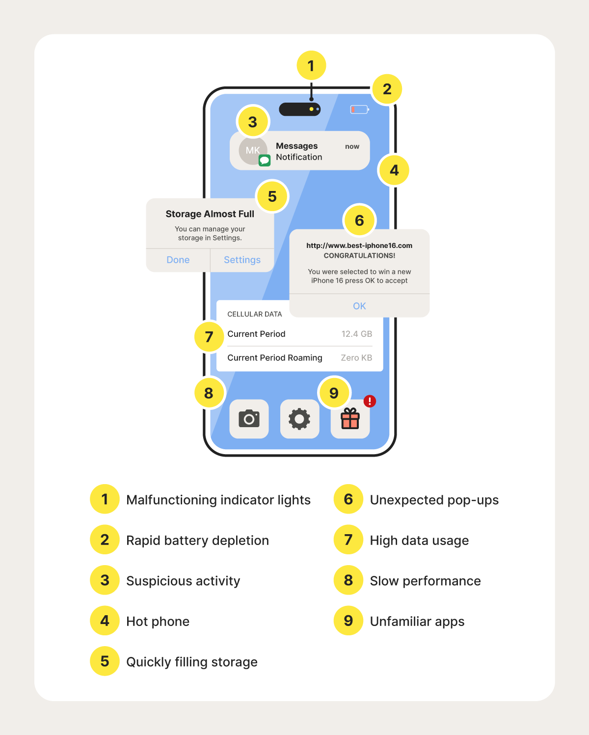 A diagram illustrating signs a phone has been hacked.