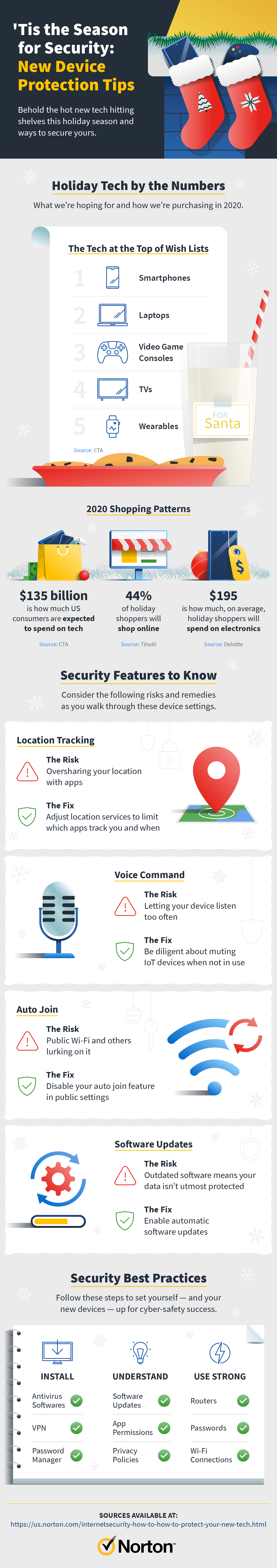 New device setup and protection infographic