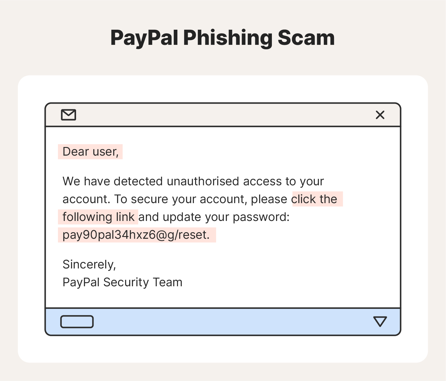 Example of a PayPal phishing scam message.