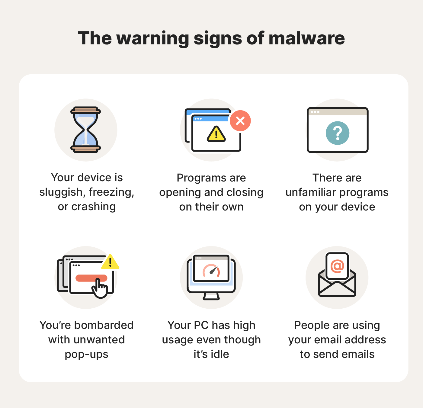 Six icons represent signs you might be infected with malware.