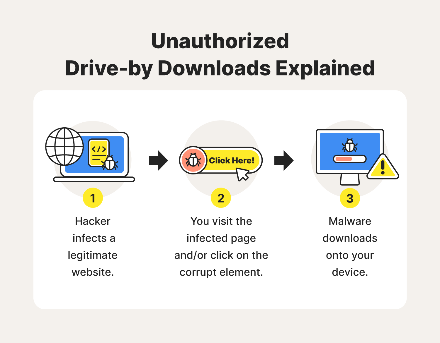 Unauthorised-drive-by-downloads-explained