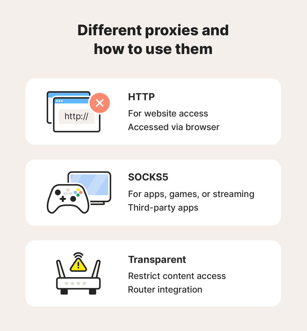 An infographic showing different proxies (HTTP, SOCKS5, transparent, reverse proxy) and their use cases