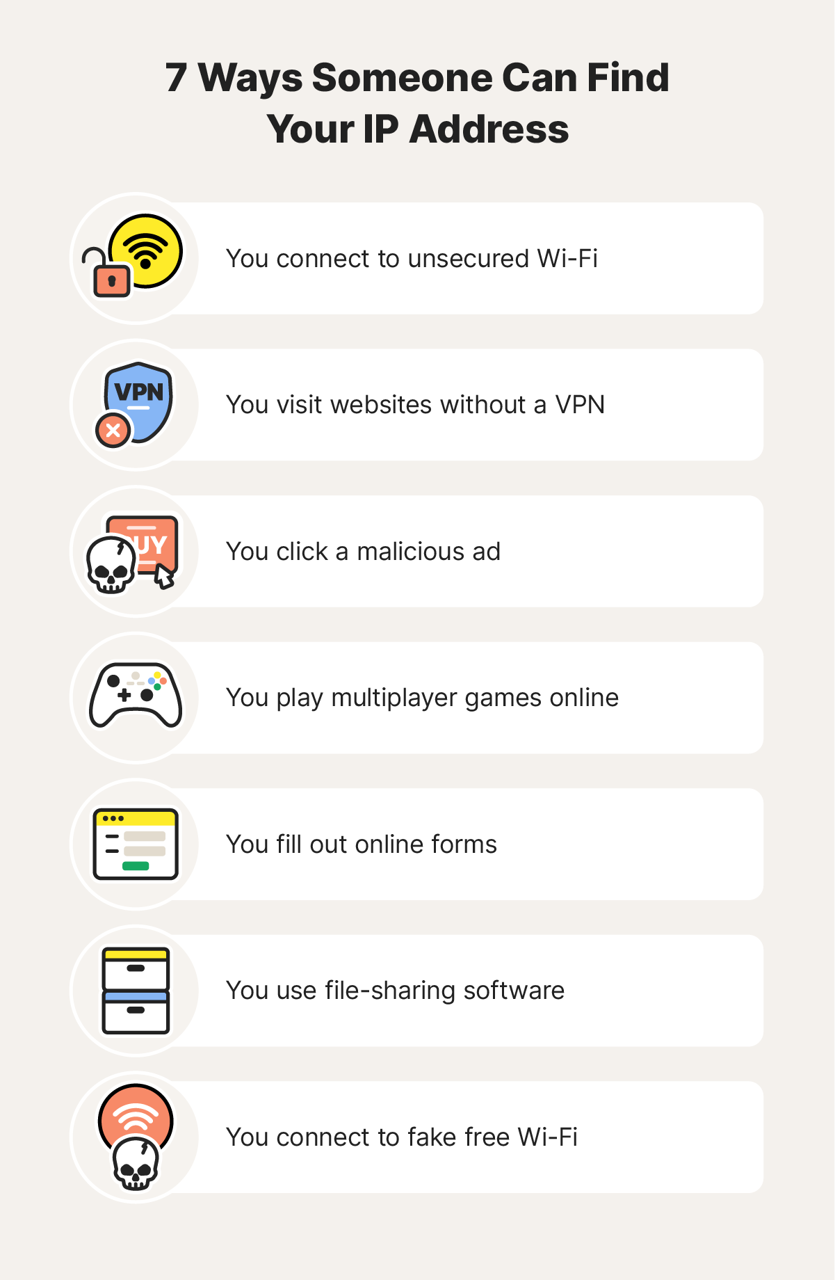 Graphic of 7 ways someone can find your IP address such as connecting to fake Wi-Fi.