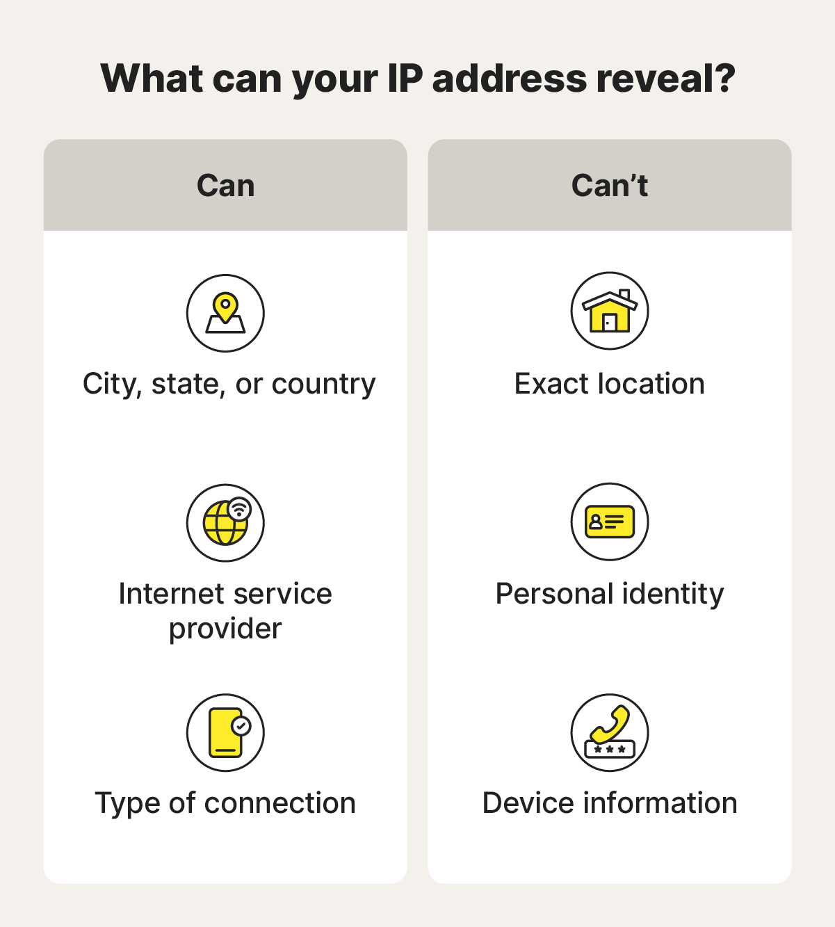 An image explaining what IP addresses can and can’t reveal when not protected by a VPN.