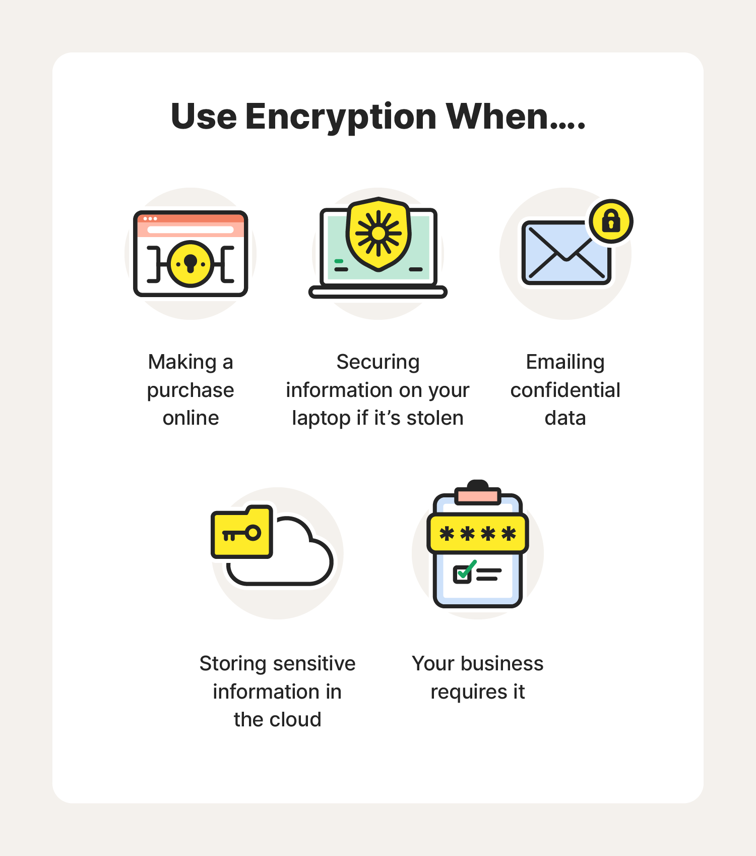 What Is Encryption How It Works Types Of Encryption Norton 