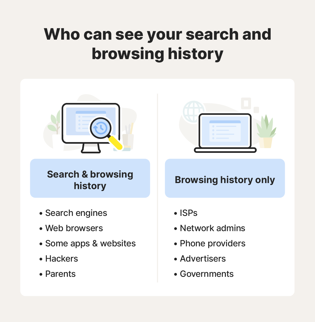 A comparison showing who can see your search and browsing history vs. who can only see your browsing history.