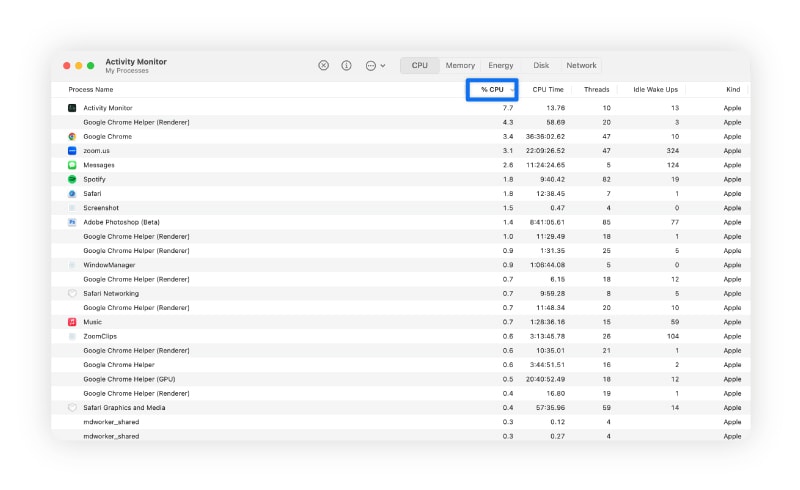 A screenshot showing CPU usage through Mac’s Activity Monitor.